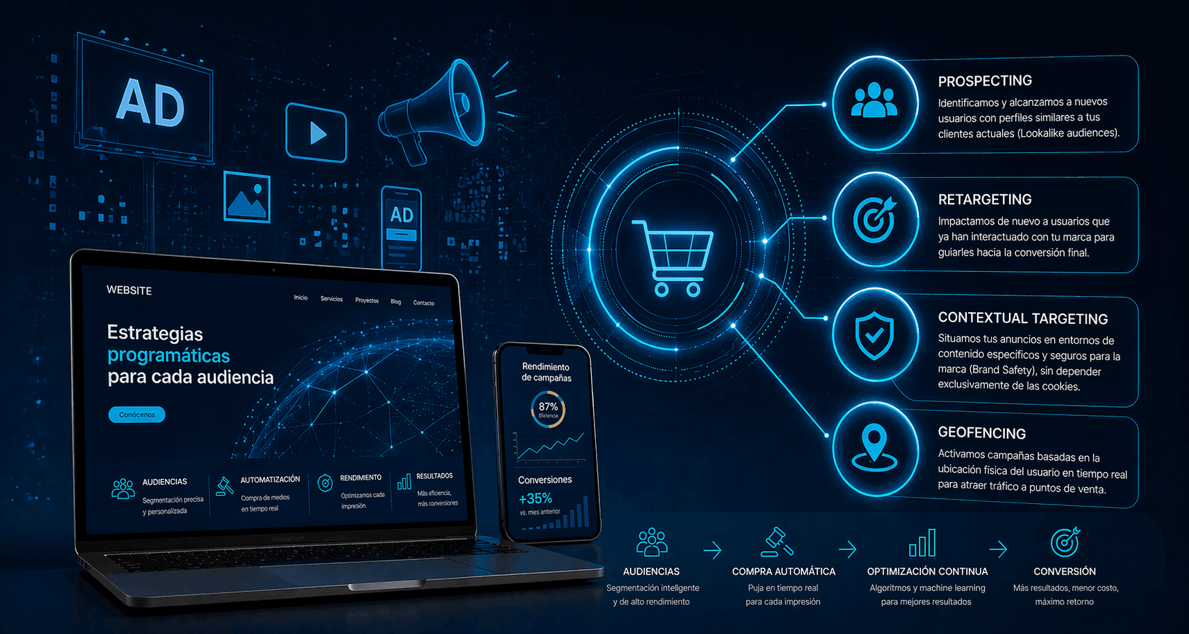 Compra Programática INNOCEAN