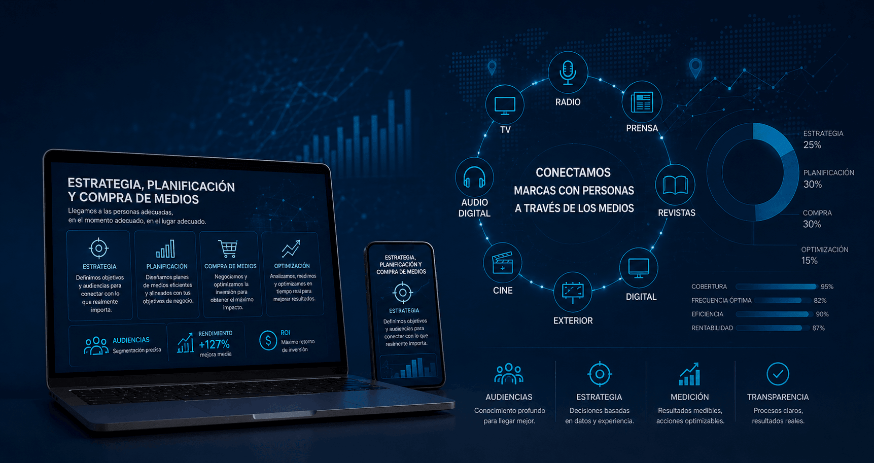 Planificación de medios INNOCEAN